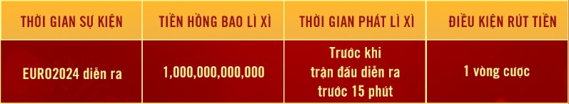 Bảng trả thưởng sự kiện 3