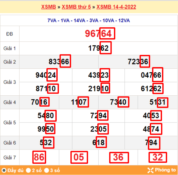 Bảng mẫu hướng dẫn đặt cược lô 2 số