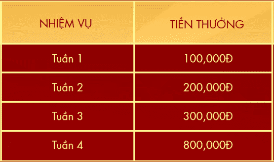 Bảng nhận thưởng "Hoàn thành nhiệm vụ tuần"